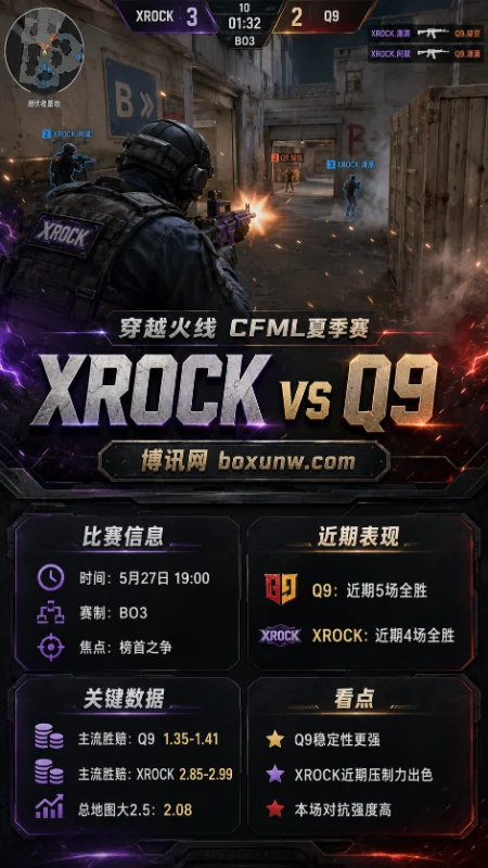 XROCK vs Q9 | 2026CFML夏季赛常规赛 | 5月27日19:00 | 赔率前瞻与参考方向