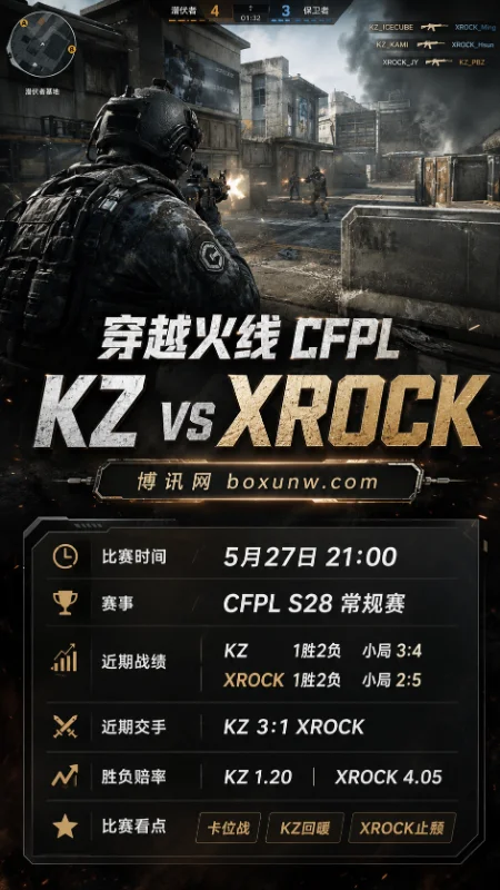 KZ vs XROCK | CFPL S28常规赛 | 赔率前瞻 | KZ低赔压阵,XROCK背水一战