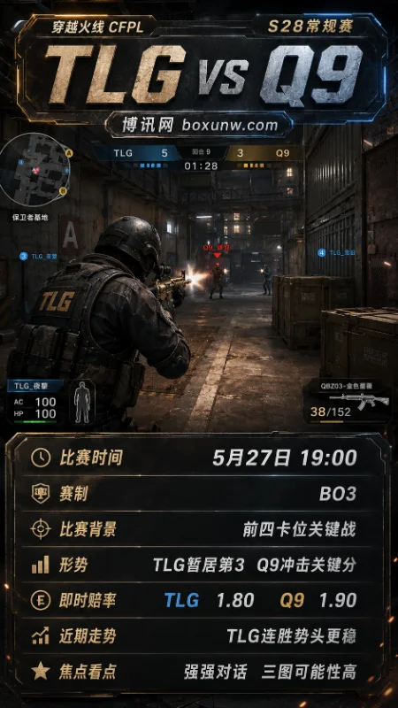 TLG vs Q9 | CFPL S28常规赛 | 5月27日19:00 | 赔率前瞻与赛果分析