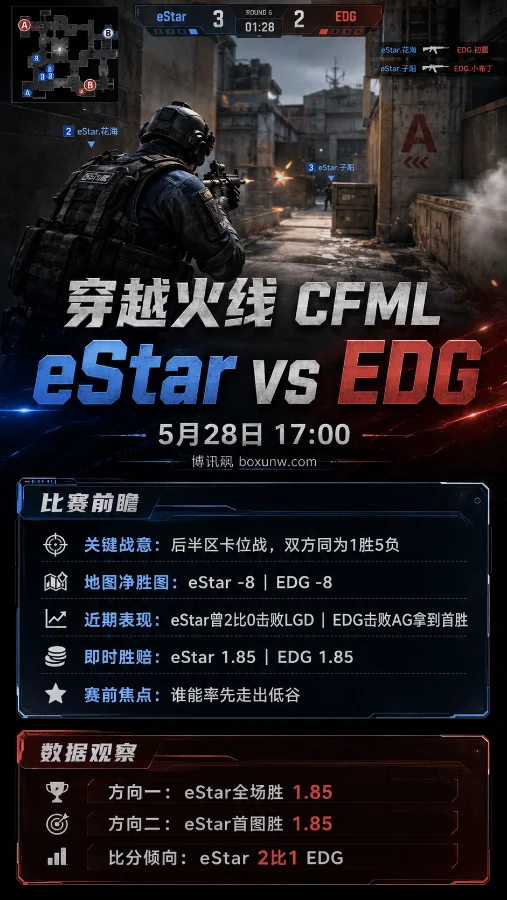 eStar vs EDG | CFML S19常规赛 | 1.85均势盘 | 赛前分析与方向