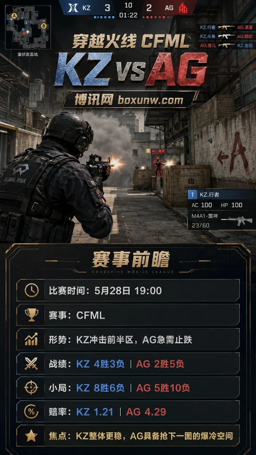 KZ.斗鱼 vs 成都AG | CFML夏季赛第八轮 | 赔率前瞻与赛果分析
