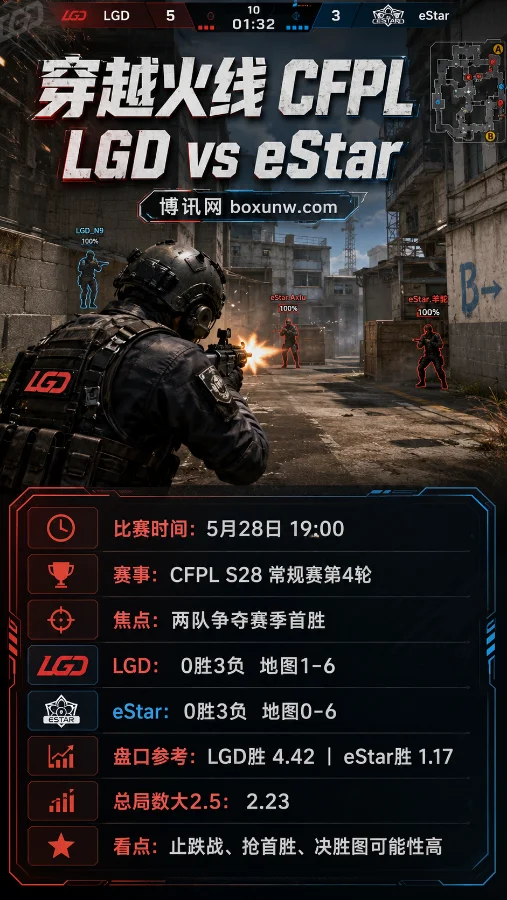 LGD vs eStar | CFPL S28常规赛第4轮 | 赔率前瞻与赛果预测