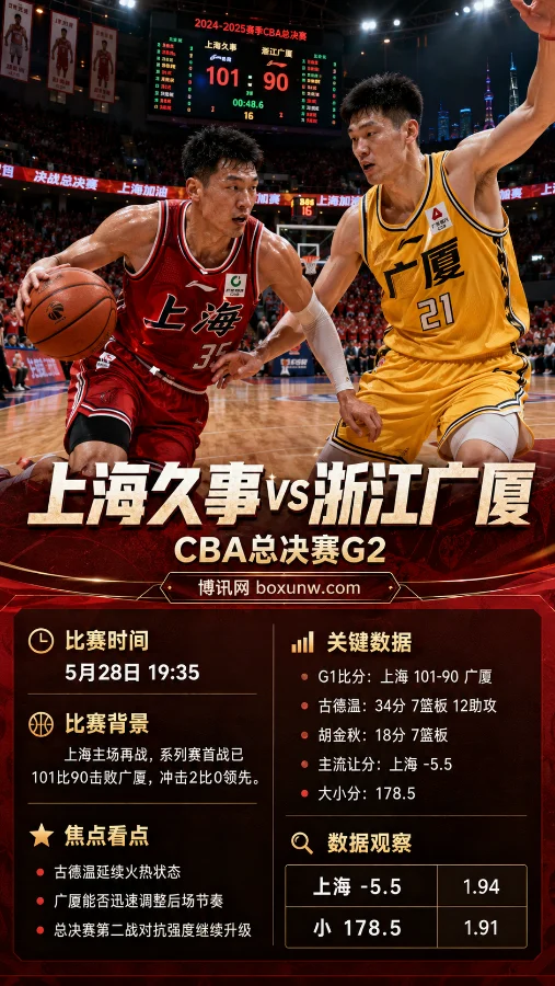 上海久事 vs 浙江广厦 | CBA总决赛G2 | 赔率前瞻 | 数据分析与方向