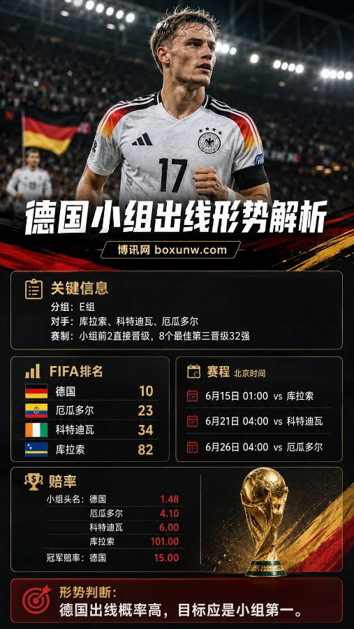 德国小组出线形势 | 2026世界杯E组 | 赛程赔率 | 名单看点分析