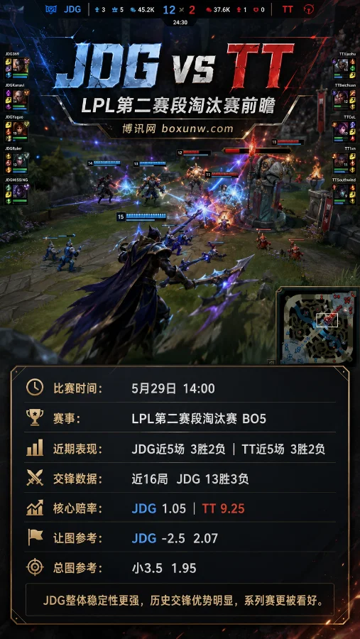 JDG vs TT | LPL第二赛段淘汰赛 | 赔率前瞻 | JDG冲击开门红