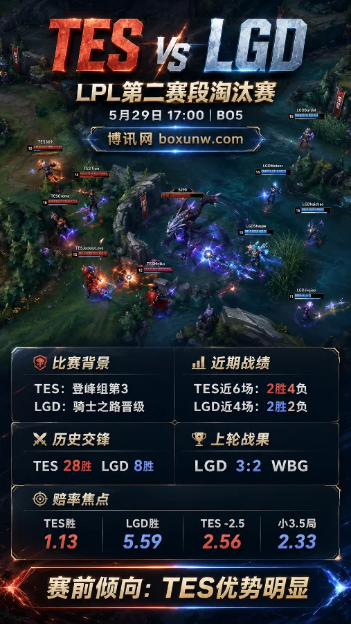 TES vs LGD | LPL第二赛段淘汰赛 | 赔率前瞻与赛前分析