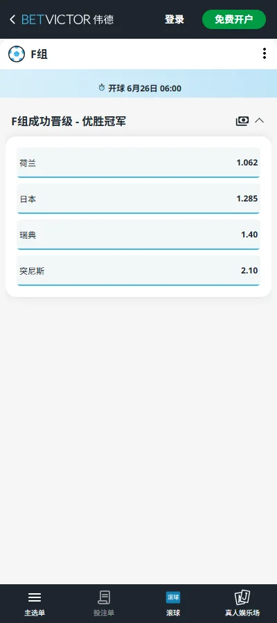 2026世界杯F组荷兰小组出线赔率-伟德(Betvictor)