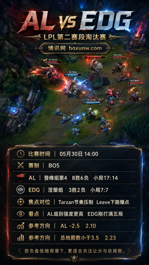 AL vs EDG | LPL第二赛段淘汰赛 | 盘口赔率 | 前瞻分析与预测