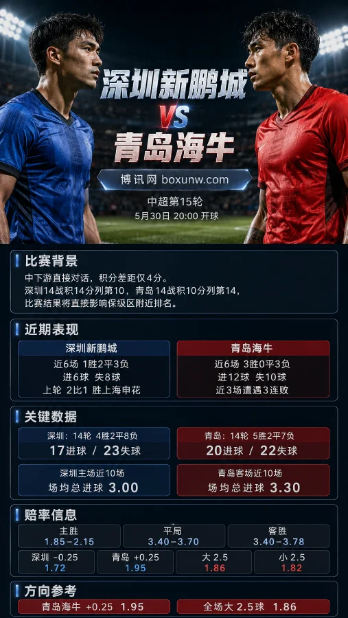 深圳新鹏城vs青岛海牛 | 中超第15轮 | 赔率解读 | 前瞻分析与方向