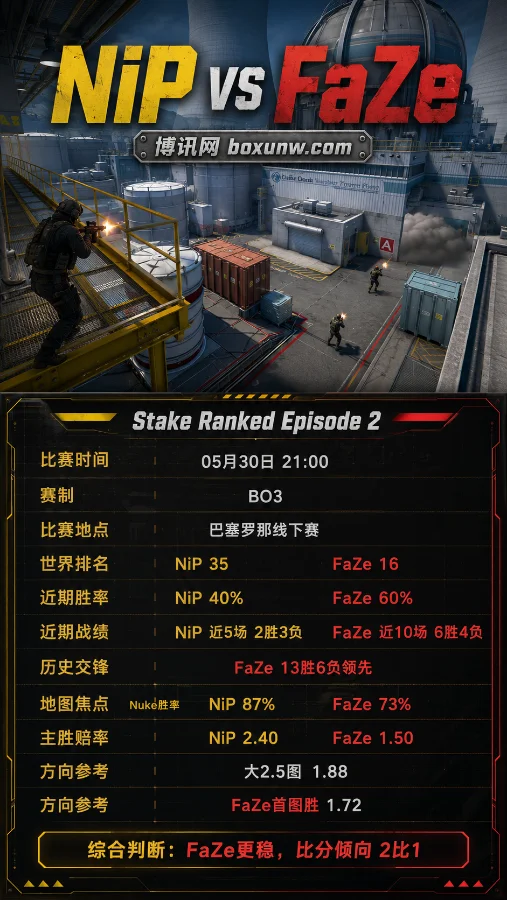 NiP vs FaZe | Stake Ranked Episode 2 | 赔率前瞻与赛前分析