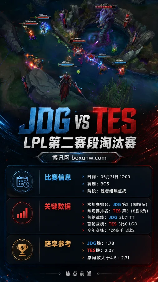 JDG vs TES | LPL第二赛段淘汰赛 | 赔率盘口 | 胜者组焦点战前瞻