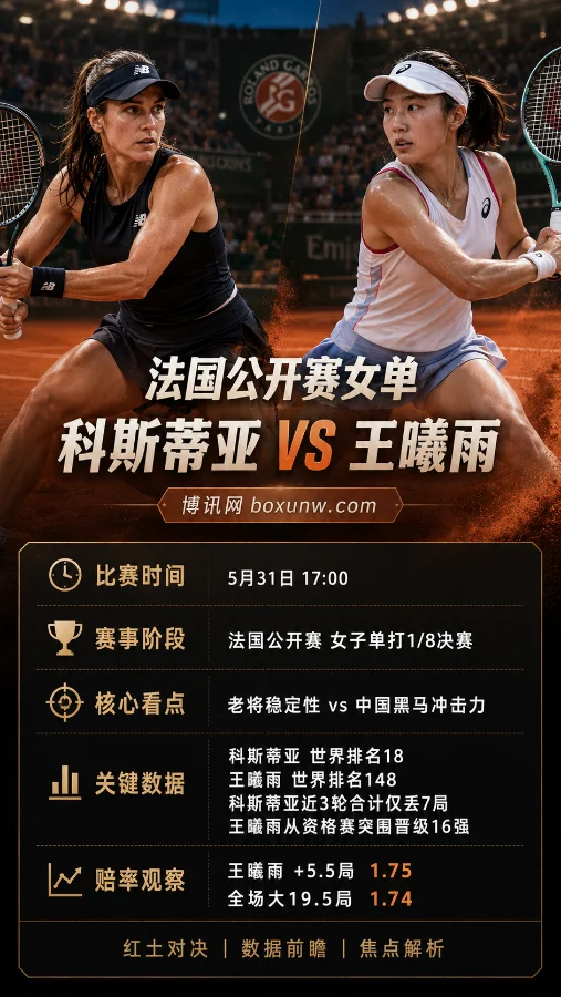 科斯蒂亚 vs 王曦雨 | 法国公开赛女子单打1/8决赛 | 赔率前瞻与投注分析