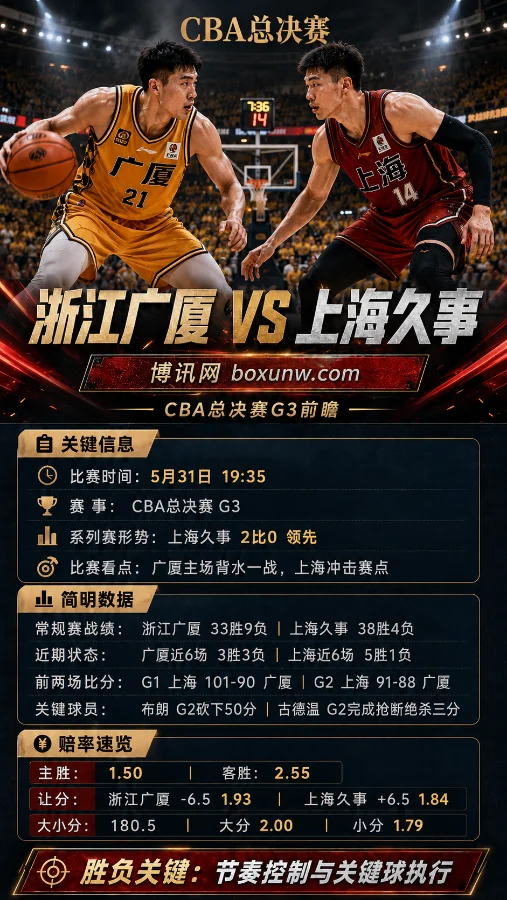 浙江广厦 vs 上海久事 | CBA总决赛G3 | 赔率盘口 | 前瞻分析与投注参考