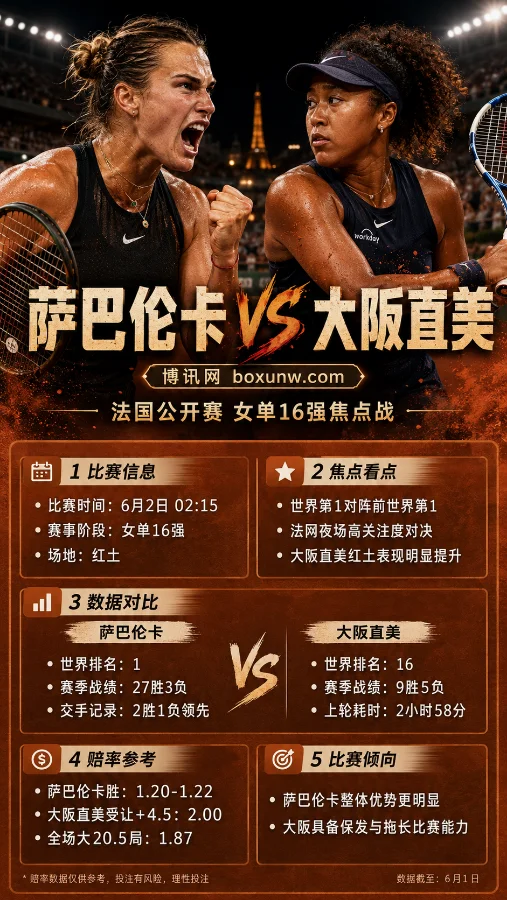 萨巴伦卡 vs 大阪直美 | 法国公开赛女单16强 | 赔率前瞻与比赛分析