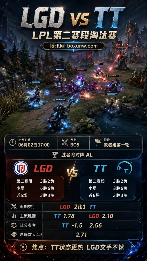 LGD vs TT | LPL第二赛段淘汰赛 | 败者组生死战 | 赔率前瞻与方向分析