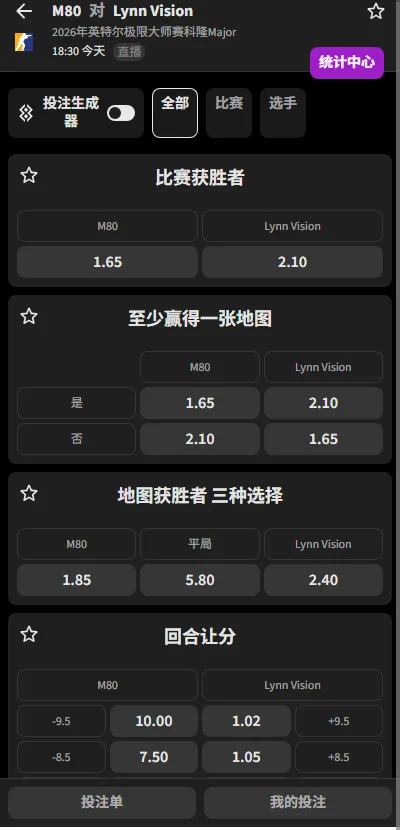 Falcons vs NRG - IEM科隆Major - 赔率盘口信息必威(Betway)提供