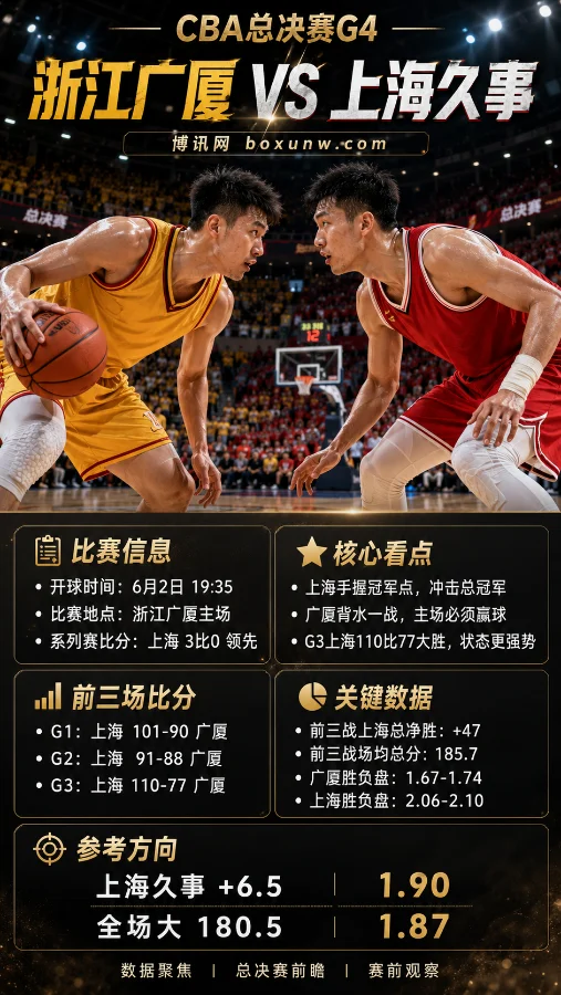 浙江广厦 vs 上海久事 | CBA总决赛G4 | 6月2日19:35 | 盘口前瞻与赛前分析