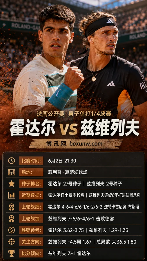 霍达尔 vs 兹维列夫 | 法国公开赛男单1/4决赛 | 赔率前瞻与比赛分析