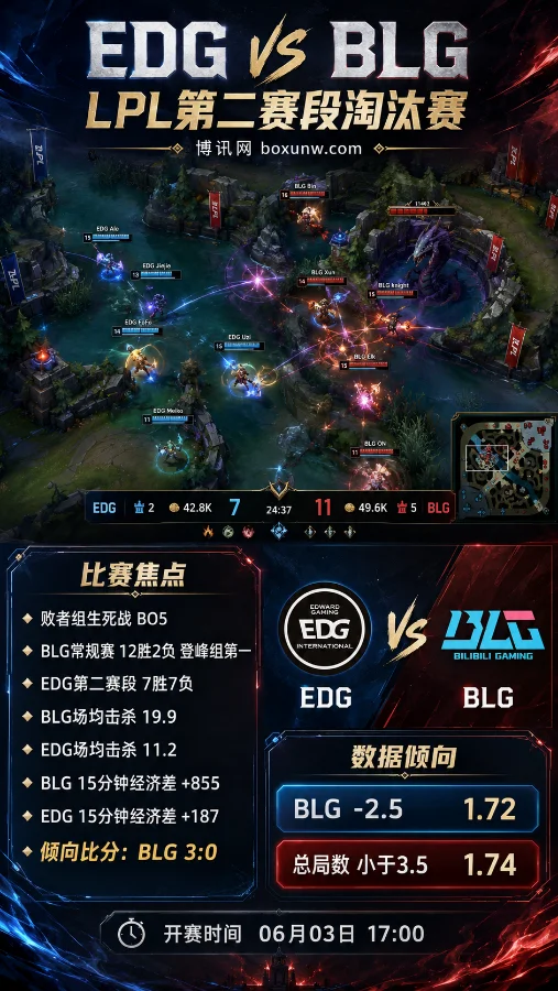 EDG vs BLG | LPL第二赛段淘汰赛 | BLG让分强势 | 赛前前瞻与指数分析