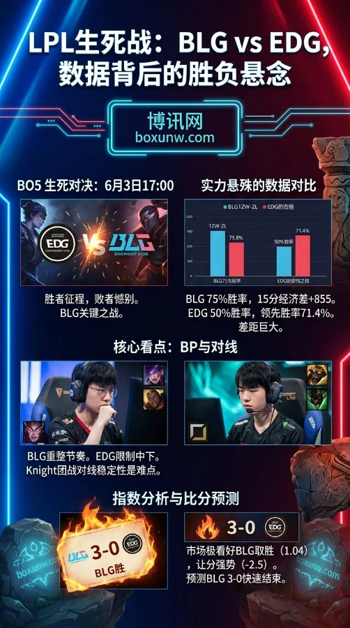 LPL第二赛段:BLG对决EDG,3大核心数据揭示胜负走势与让局指数