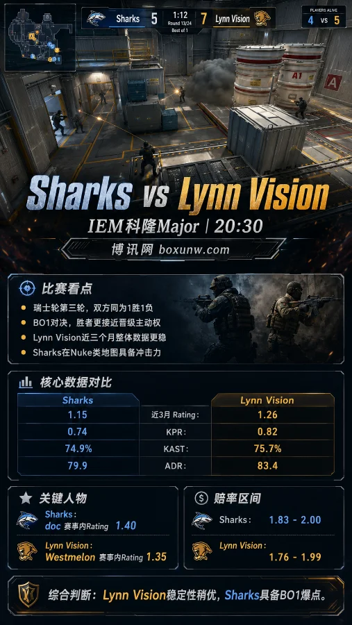 Sharks vs Lynn 前瞻：同为1胜1负，LVG迎来关键卡位战