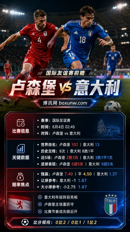 卢森堡 vs 意大利 | 国际友谊赛 | 赔率 | 前瞻分析与方向