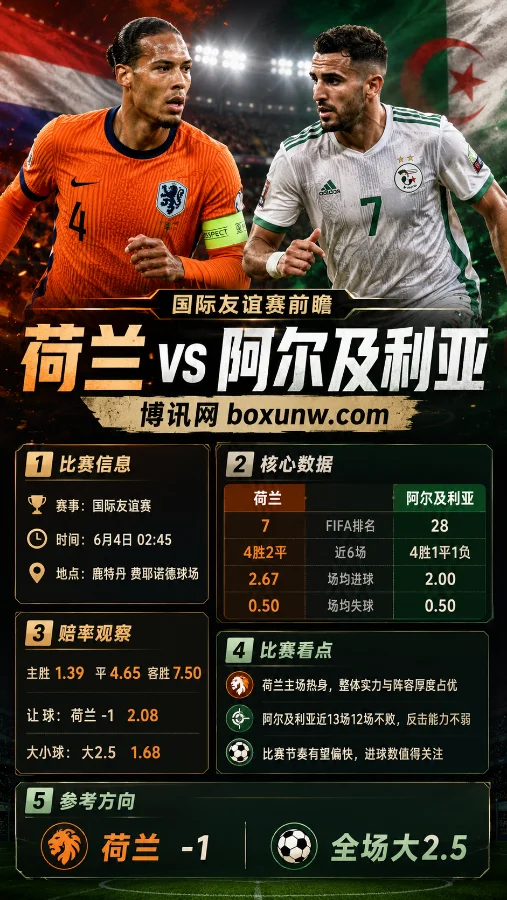 荷兰 vs 阿尔及利亚 | 国际友谊赛前瞻 | 赔率信息与赛果分析预测