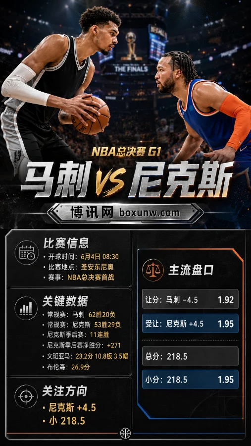 马刺 vs 尼克斯 | NBA总决赛G1 | 6月4日08:30 | 盘口前瞻与方向