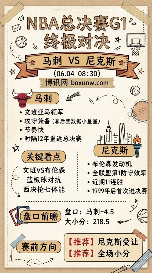 场均27+10遇上全联盟第1防守!6月4日NBA总决赛G1马刺vs尼克斯深度解析