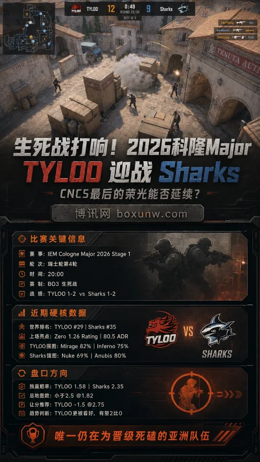 不能输的生死战！科隆Major：TYLOO硬刚Sharks，2大核心能否率队突围