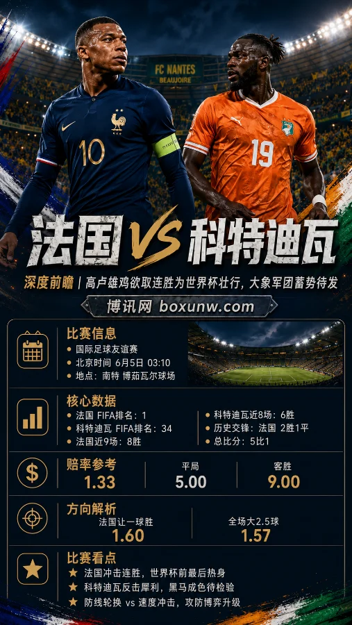 国vs科特迪瓦!高卢雄鸡欲取连胜为世界杯壮行,大象军团蓄势待发
