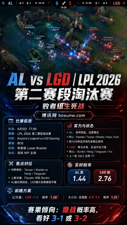 17:00 LPL第二赛段败者组淘汰赛！AL大战LGD，输者直接回家