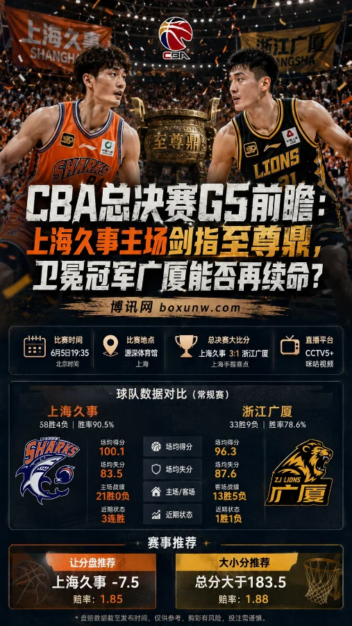 CBA总决赛G5生死战:胡金秋狂砍30分求续命?上海久事VS浙江广厦3大看点解析
