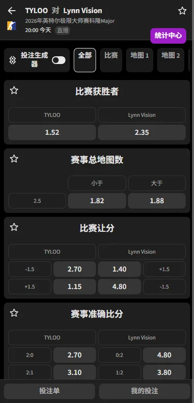 TYLOO vs Lynn - 2026年IEM科隆Major赔率盘口信息由必威(Betway)提供