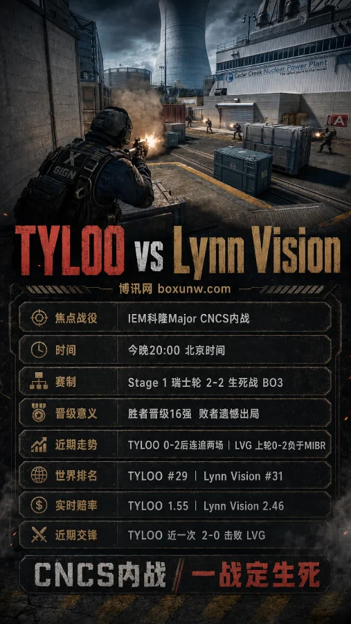 2胜2负的悬崖边！EM科隆Major爆发中国内战，TYLOO交手LVG