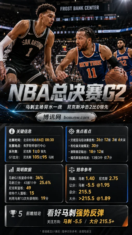 狂砍30分vs高达6次失误!尼克斯死磕马刺,6月6日G2三大核心看点全解析