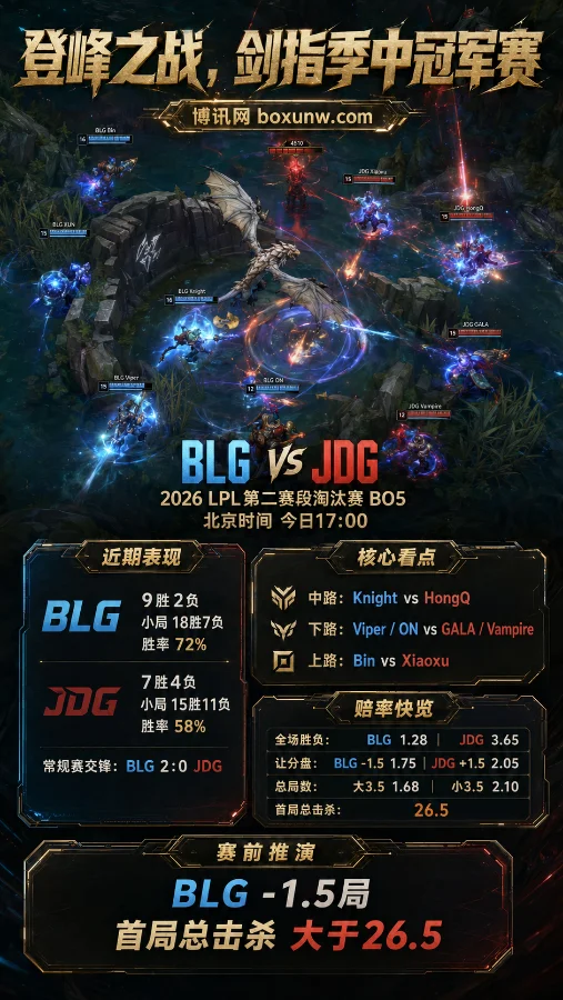 JDG能否打破交锋魔咒?BO5生死战对决BLG,破解15分钟落后2500经济的翻盘密码