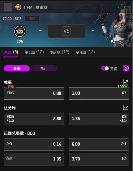 EDG vs KZ.斗鱼 -穿越火线CFML赔率盘口信息由必威(Betway)提供