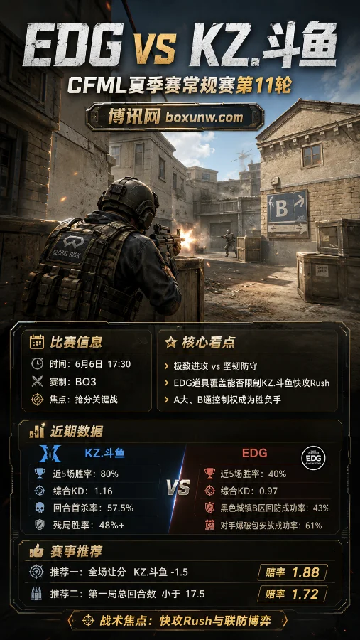 CFML夏季赛生死战!40%胜率EDG挑战榜首KZ.斗鱼