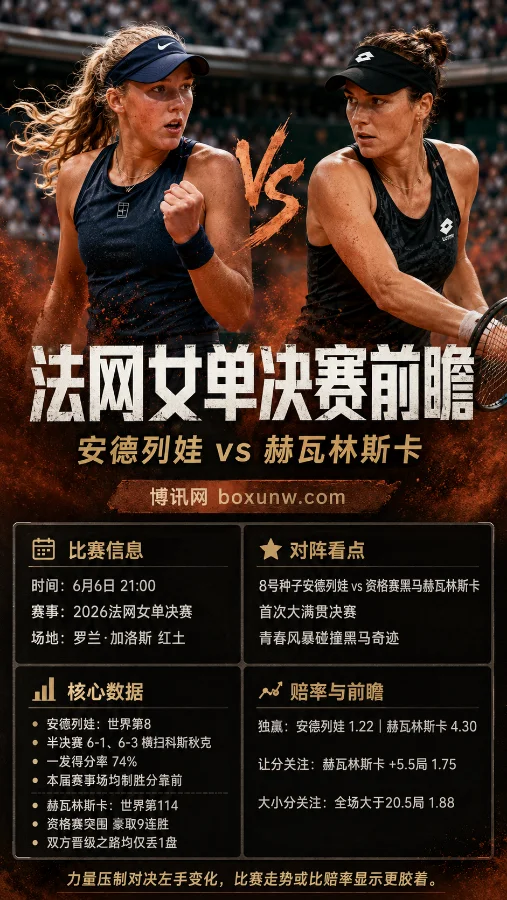 6月6日21点法网收官战！9连胜黑马迎战19岁天才，谁能问鼎红土大满贯