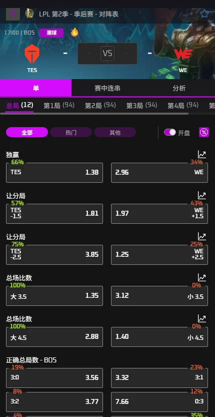 TES vs WE - 2026英雄联盟LPL - 赔率盘口信息必威(Betway)提供