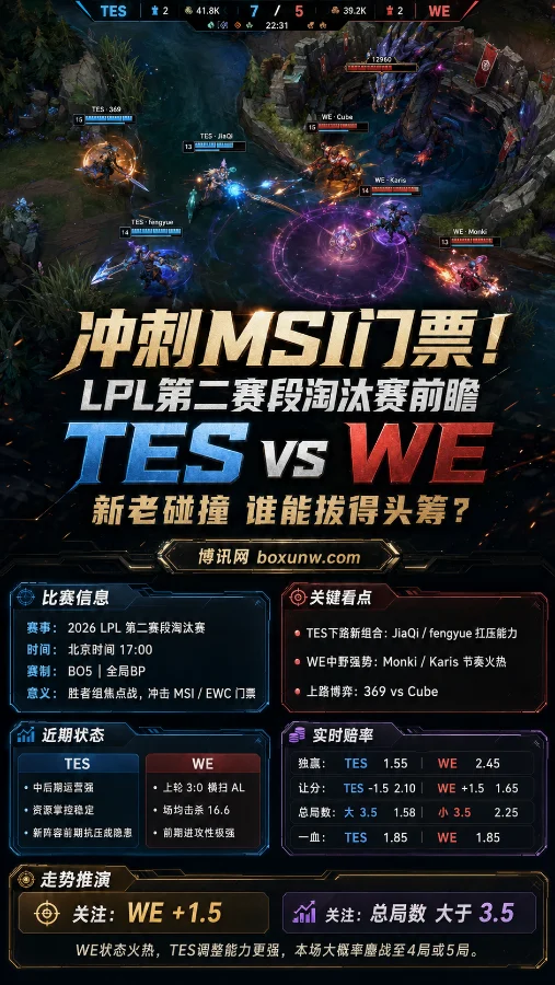 零封狂魔再现?WE携3:0余威叫板TES,LPL胜者组第1轮深度赛前解析