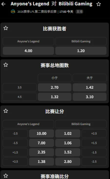 AL vs BLG - 2026英雄联盟LPL - 赔率盘口信息必威(Betway)提供