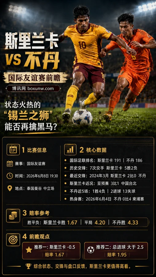 斯里兰卡vs不丹:状态火热的“锡兰之狮”能否再擒黑马?