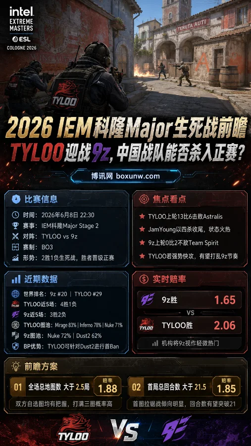 IEM科隆Major生死战前瞻:TYLOO vs 9z,中国战队能否杀入正赛?