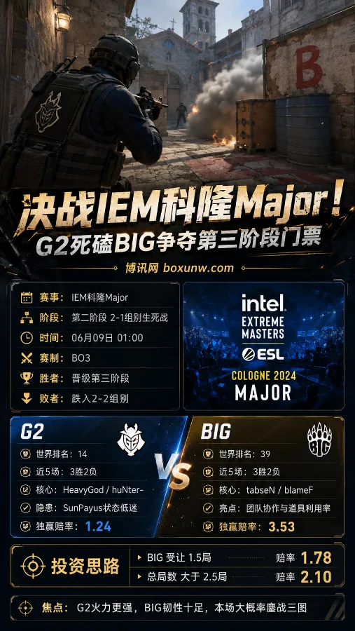 决战IEM科隆Major!G2 vs BIG争夺第三阶段门票