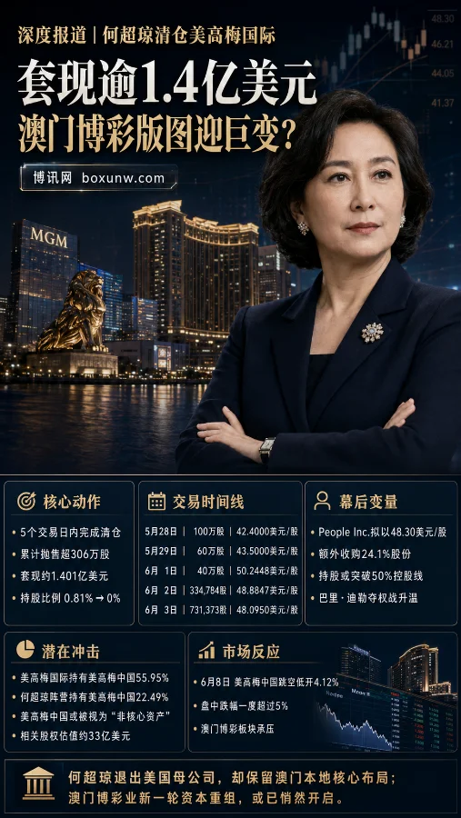 何超琼清仓美高梅国际：套现逾1.4亿美元，澳门博彩版图迎巨变？