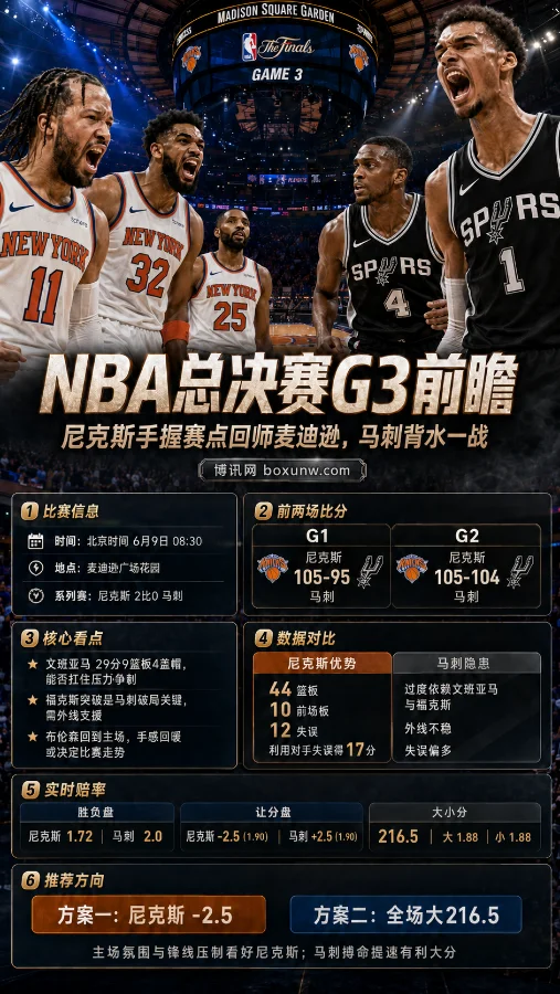 NBA总决赛G3前瞻:尼克斯手握赛点回师麦迪逊,马刺背水一战