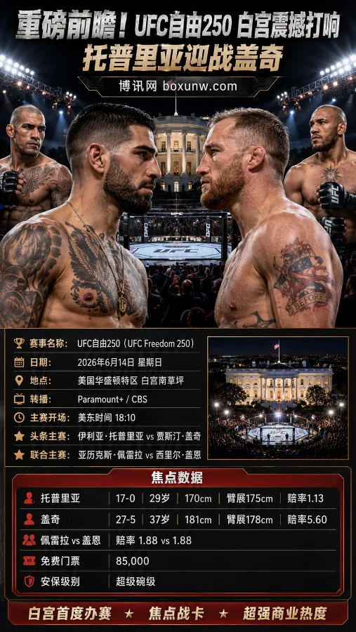 重磅前瞻！UFC自由250 | UFC白宫震撼打响，托普里亚迎战盖奇