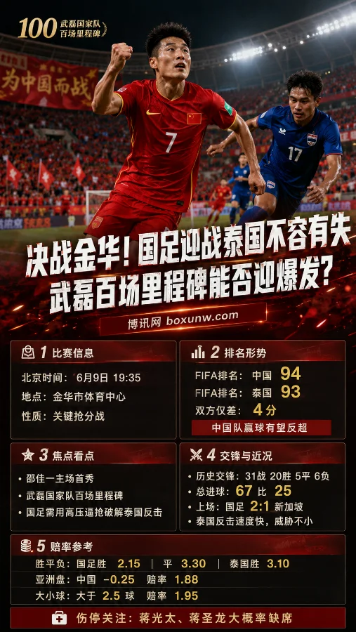 决战金华!国足迎战泰国不容有失,武磊百场里程碑能否迎爆发?